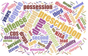 Prescription Drug Charge Woodbridge NJ Prescription Drug Charge Woodbridge NJ